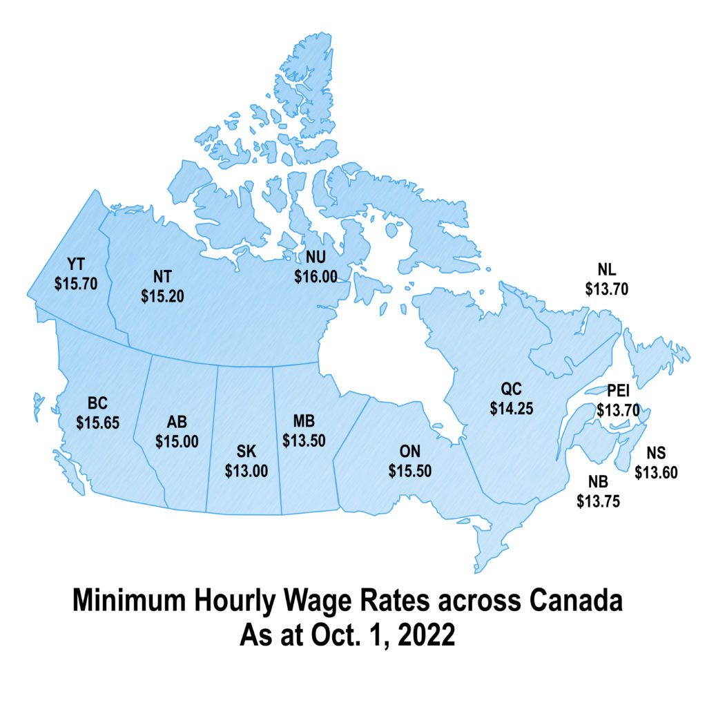 Minimum Wage Canada Ontario